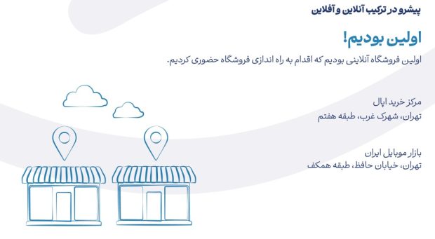 گزارش سالانه 1403 تکنوگروپ