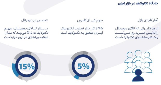 گزارش سالانه 1403 تکنوگروپ