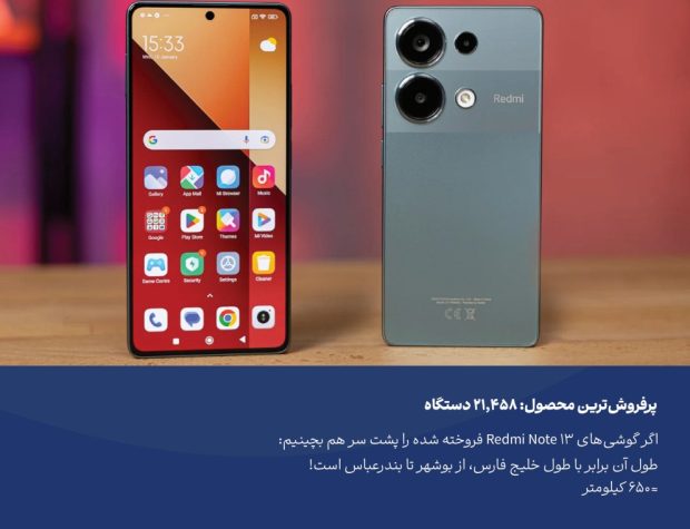 گزارش سالانه 1403 تکنوگروپ