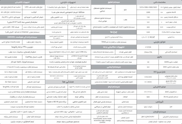 کاتالوگ وویا دریم