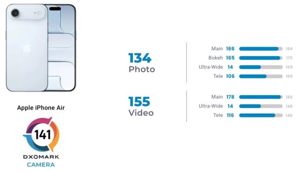 دوربین آیفون Air