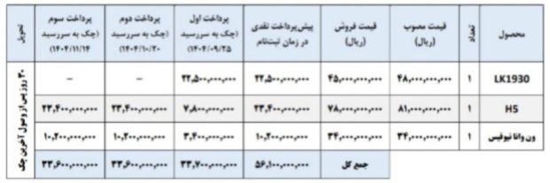 شرایط فروش سبدی محصولات ایران خودرو دیزل