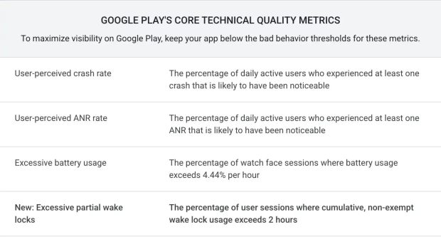 باتری گوشی اندرویدی