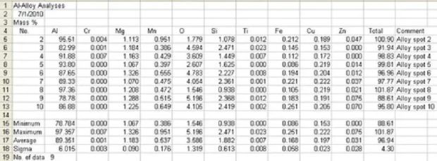 اشیاء مرموز رازول