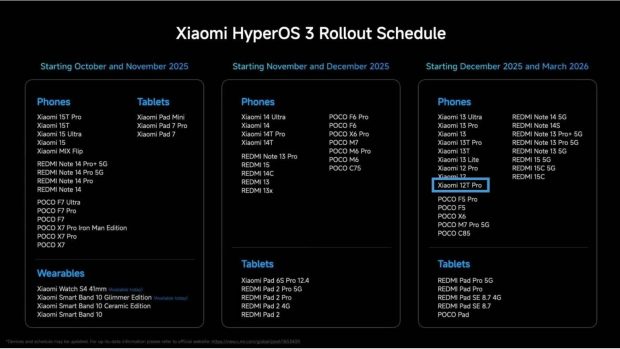 تاریخ انتشار آپدیت HyperOS 3