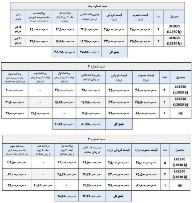 شرایط فروش سبدی محصولات ایران خودرو دیزل
