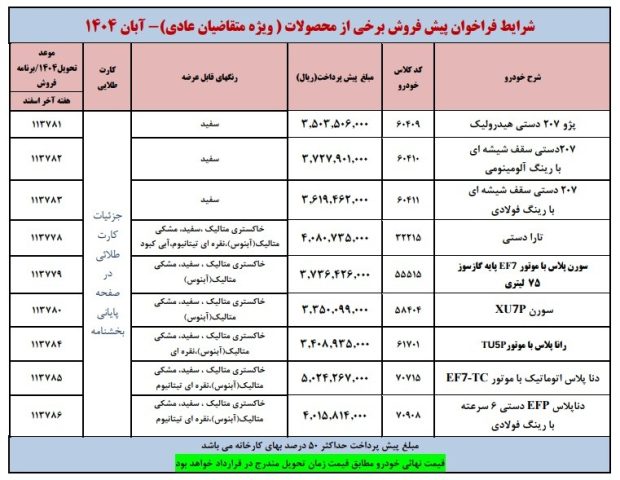 فروش محصولات ایران خودرو