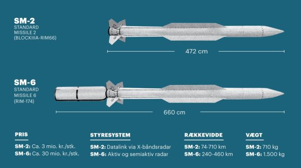 موشکهای SM-6 و SM-2
