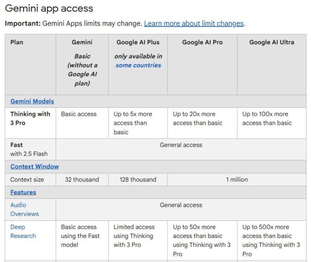 استفاده رایگان از Gemini 3 Pro