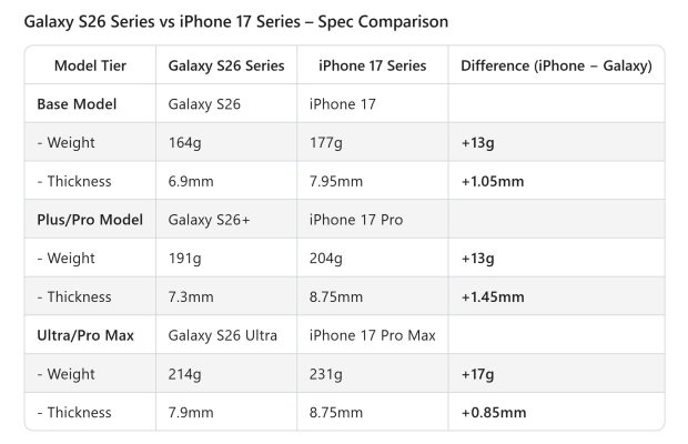 ضخامت گلکسی S26