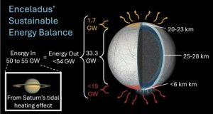 قمر یخی زحل