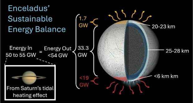 قمر یخی زحل