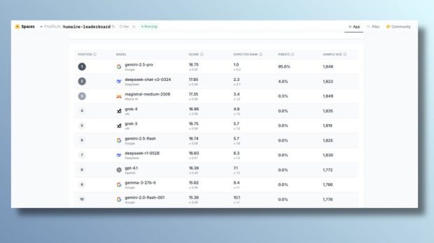 7 چت بات هوش مصنوعی