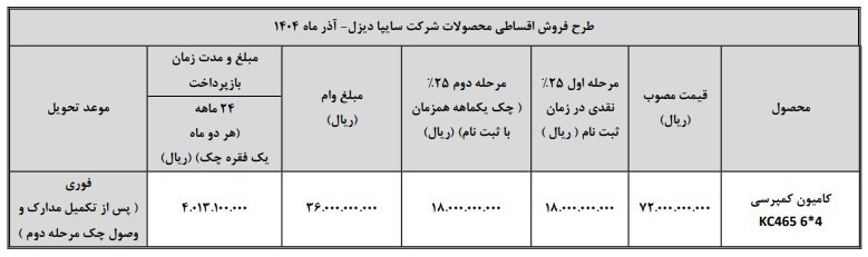 شرایط فروش اقساطی سایپا دیزل