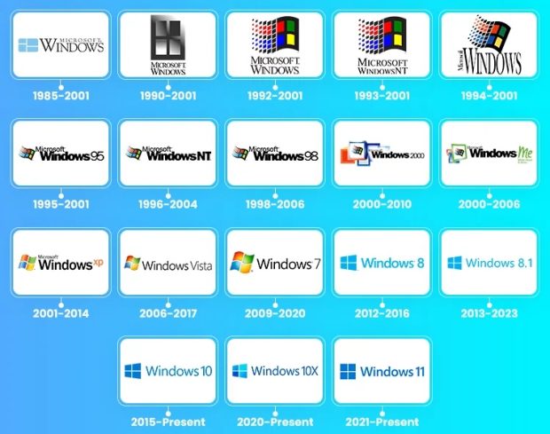 ۴۰ سالگی ویندوز