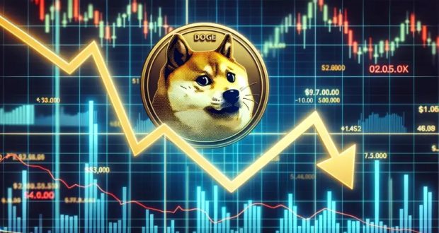 کاهش ۷۵ درصدی قیمت دوج کوین