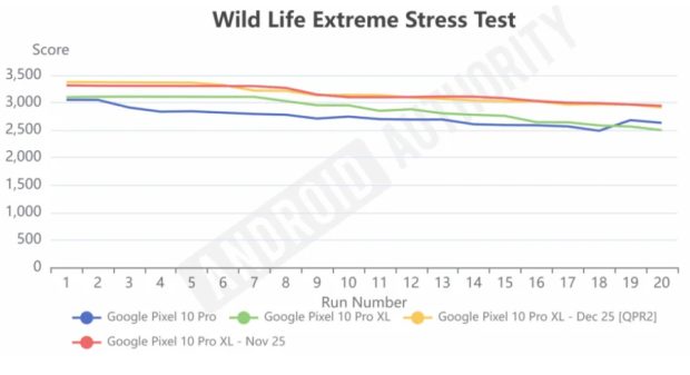 آپدیت اندروید ۱۶ QPR2
