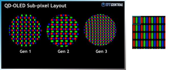 پنل مانیتور OLED 4K RGB ال جی دیسپلی