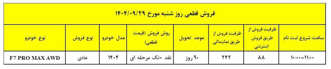 شرایط فروش تیگو 7 پرو مکس دو دیفرانسیل
