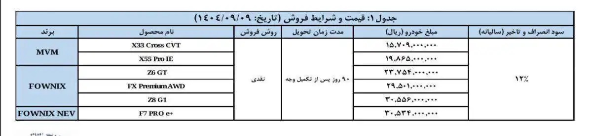 شرایط فروش محصولات مدیران خودرو