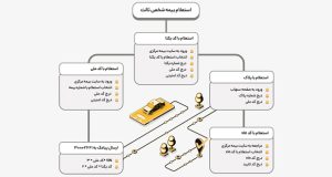 استعلام بیمه شخص ثالث