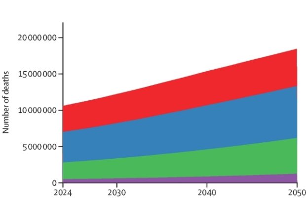 مرگ بر اثر سرطان