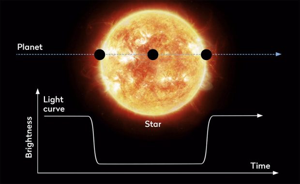 کشف سیارات فراخورشیدی