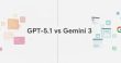 مقایسه ChatGPT 5.1 و Gemini 3