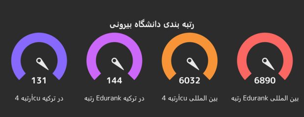 فیزیوتراپی دانشگاه بیرونی