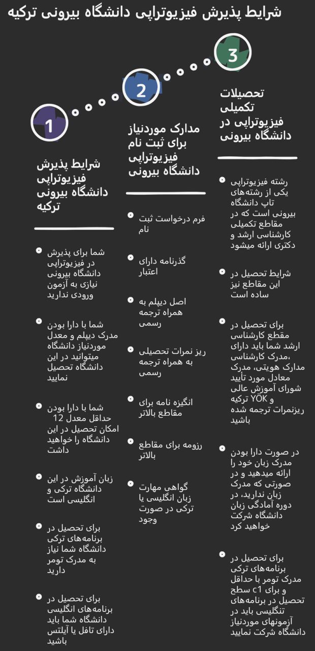 فیزیوتراپی دانشگاه بیرونی