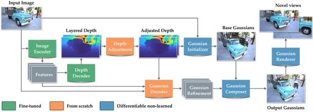 تبدیل عکس به سه بعدی با هوش مصنوعی اپل Sharp
