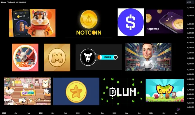 سقوط آزاد بازی‌های ارز دیجیتال در سال ۲۰۲۵