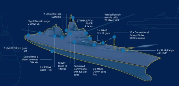 ناو جنگی ترامپ