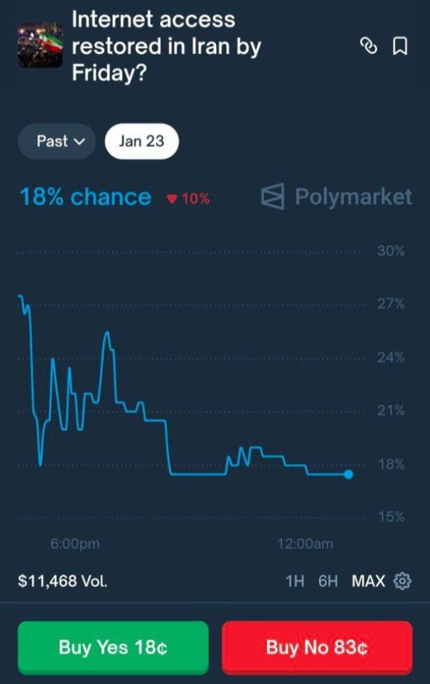 بحران اینترنت ایران