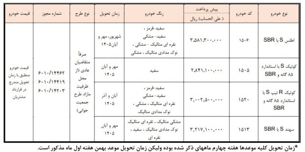 شرایط پیش فروش محصولات سایپا