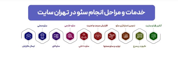 سئو حرفه ای