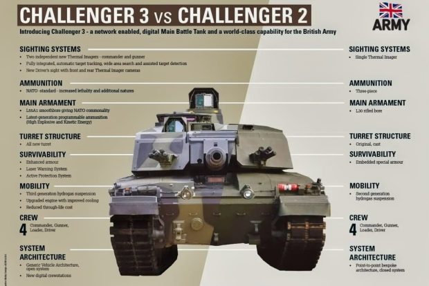 تانک چلنجر 3