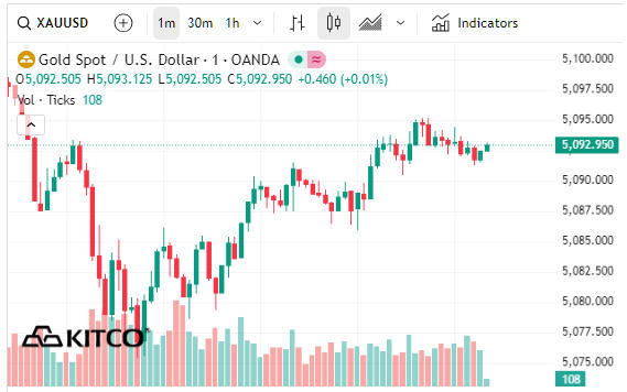 قیمت طلا و سکه امروز ۶ بهمن ۱۴۰۴