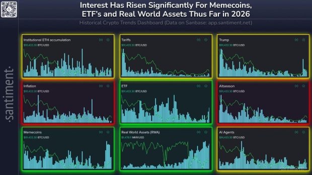 افزایش جذابیت میم ‌کوین‌هایی مانند دوج کوین با بازگشت معامله‌گران به دارایی‌های ریسکی