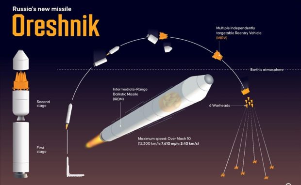 موشک هایپرسونیک اورشینک