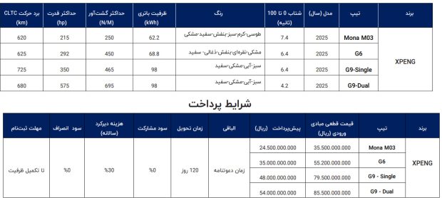 شرایط فروش خودروهای ایکس پنگ