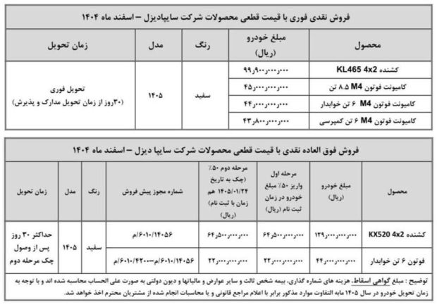 شرایط فروش محصولات سایپا دیزل