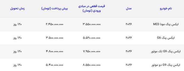 شرایط فروش خودروهای ایکس پنگ