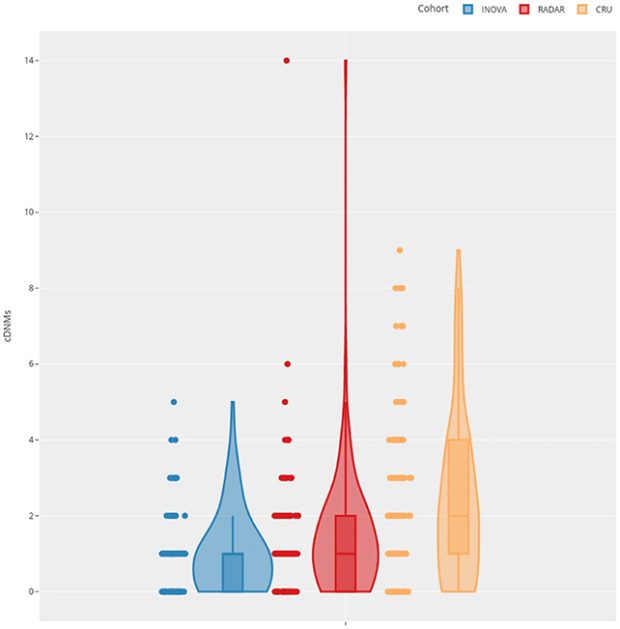 جهش ژنتیکی چرنوبیل