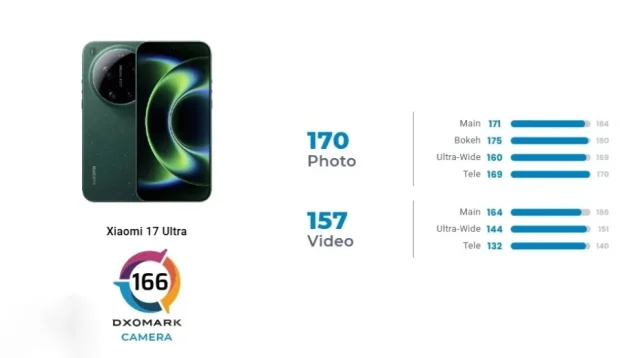 دوربین شیائومی ۱۷ اولترا دگزومارک