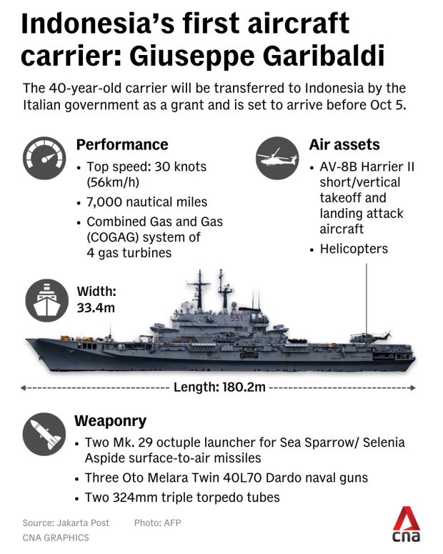 ناو هواپیمابر اندونزی