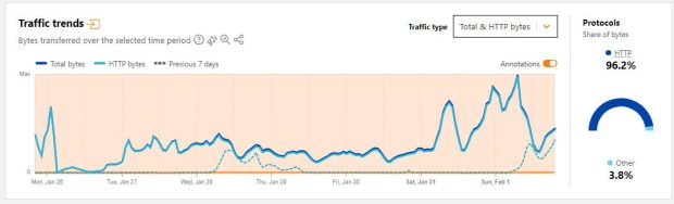 قطعی پروتکل IPv6 اینترنت ایران