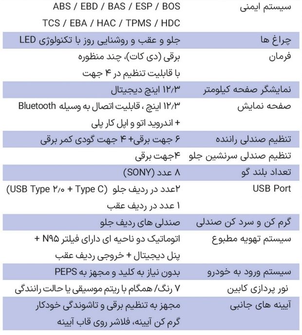 مشخصات فنی ام وی ام ایکس 77