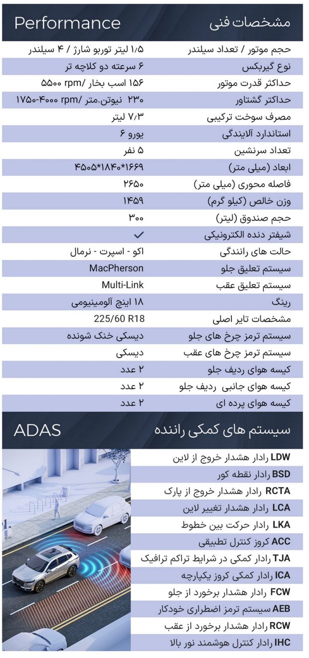 مشخصات فنی ام وی ام ایکس 77