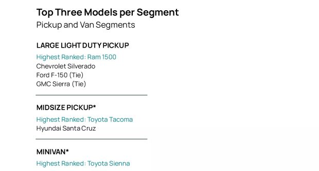 قابلیت اطمینان خودرو